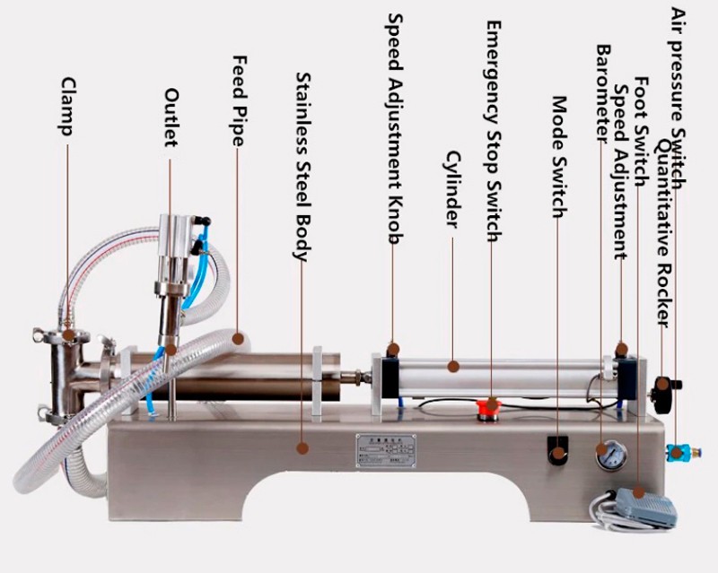 Дозатор для жидких продуктов WYD 1000 (100 - 1000 мл.)