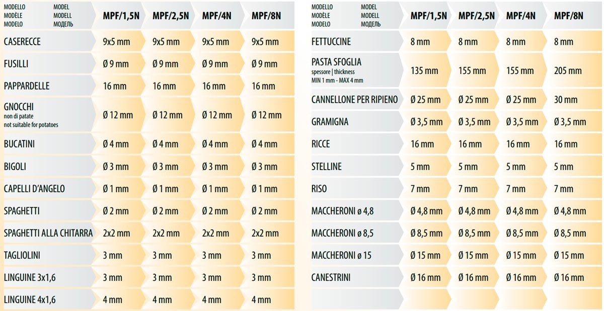 Фильера для макаронных изделий Fimar d50