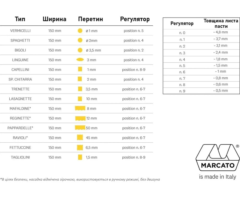 Насадки Marcato для лапшерезки Atlas 150