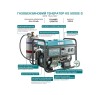 Двухтопливный генератор Konner&Sohnen KS 5000E G