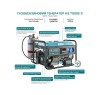 Генератор газо-бензиновий Konner&Sohnen KS 7000E G