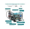 Генератор газо-бензиновий Konner&Sohnen KS 9000E G