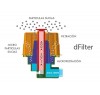 Система фильтрации «dFilter» Adler EVO 50 PD